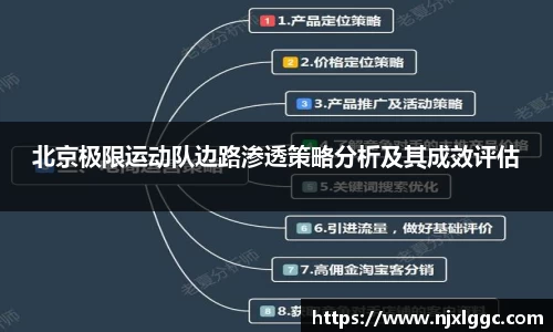 北京极限运动队边路渗透策略分析及其成效评估